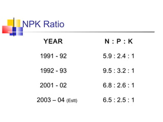 NPK Ratio
YEAR N : P : K
1991 - 92 5.9 : 2.4 : 1
1992 - 93 9.5 : 3.2 : 1
2001 - 02 6.8 : 2.6 : 1
2003 – 04 (Estt) 6.5 : 2.5 : 1
 