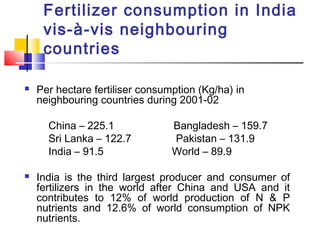 Fertilizer consumption in India
vis-à-vis neighbouring
countries
 Per hectare fertiliser consumption (Kg/ha) in
neighbour...