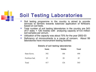 Soil Testing Laboratories
 Soil testing programme in the country is aimed to provide
services to farmers towards balanced...