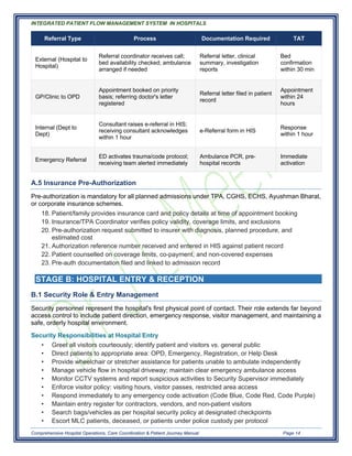 Patient Entry Method “Integrated Patient Flow Management System (IPFMS)” A Comprehensive ...