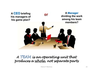 A is an operating unit that
produces a whole, not separate parts
22Hilario P. Martinez
A CEO briefing
his managers of
his game plan?
A Manager
dividing the work
among his team
members?
 