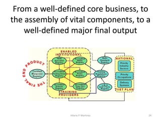Integrated Performance Evaluation System | PDF