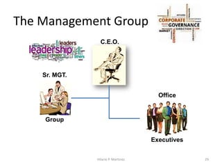 The Management Group
Hilario P. Martinez 29
C.E.O.
Sr. MGT.
Group
Office
Executives
 