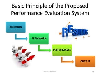 Integrated Performance Evaluation System | PDF