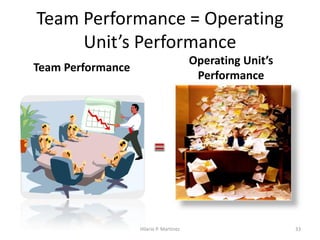Integrated Performance Evaluation System | PDF