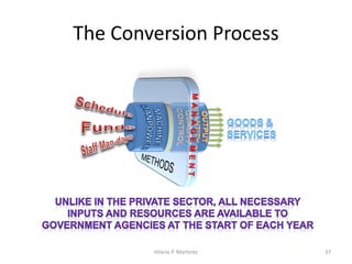 Integrated Performance Evaluation System | PDF