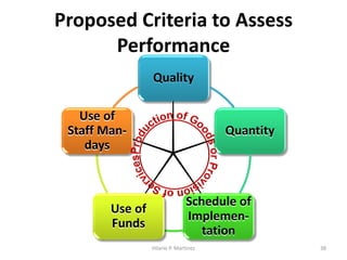 Integrated Performance Evaluation System | PDF