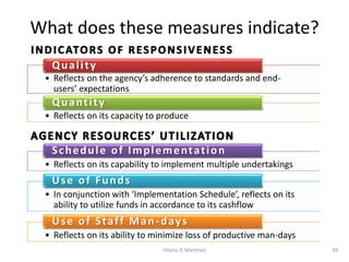 Integrated Performance Evaluation System | PDF