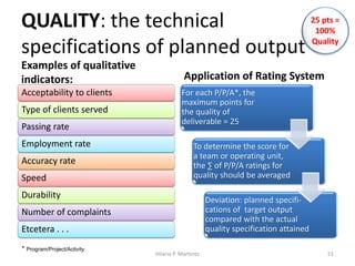 Integrated Performance Evaluation System | PDF