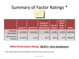Integrated Performance Evaluation System | PDF