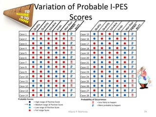 Integrated Performance Evaluation System | PDF