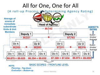 Integrated Performance Evaluation System | PDF