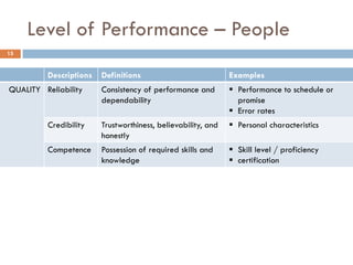 Required Performance Level Integrated Performance Management | PDF