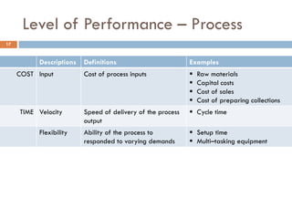 Integrated Performance Management | PDF