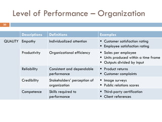 Competitive Service Performance Levels Example Integrated Performance Management | PDF