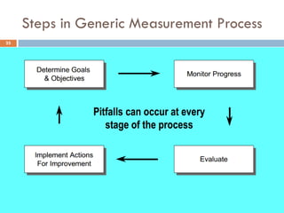 Integrated Performance Management | PDF
