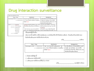 Drug interaction surveillance
 