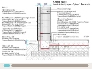 A rated house Local Authority spec. Option 1 Terracotta 