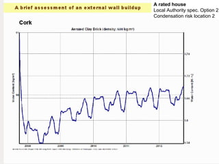      A rated house Local Authority spec. Option 2 Condensation risk location 2 