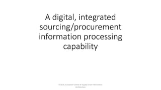 A digital, integrated
sourcing/procurement
information processing
capability
ECSCIA, European Centre of Supply Chain Information
Architecture
 
