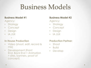 Business Models
Business Model #1                Business Model #2
Agency:                          Agency:
• Strategy                       • Strategy
• Concept                        • Concept
• Design                         • Design
• IA /UX                         • IA /UX

In House Production              Production Partner:
• Video (shoot, edit, record &   • Shoot
   mix)                          • Build
• Development (Front             • Develop
   End, Back End + Animation
   = sites, banners, proof of
   concept)
 