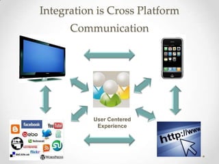 Integration is Cross Platform
      Communication




           User Centered
            Experience
 