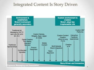 Integrated Content Is Story Driven
 