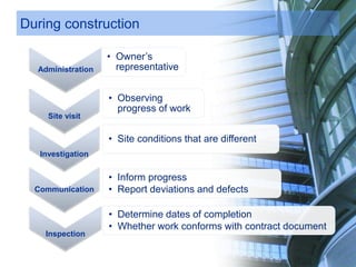 During construction
Administration
• Owner’s
representative
Site visit
• Observing
progress of work
Investigation
• Site conditions that are different
Communication
• Inform progress
• Report deviations and defects
Inspection
• Determine dates of completion
• Whether work conforms with contract document
 