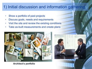 1) Initial discussion and information gathering
• Show a portfolio of past projects
• Discuss goals, needs and requirements
• Visit the site and review the existing conditions
• Take as-built measurements and create plans
Architect’s portfolio
 
