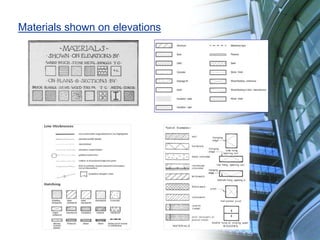 Materials shown on elevations
 