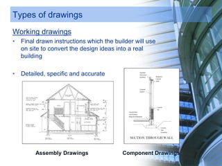 Types of drawings
Working drawings
• Final drawn instructions which the builder will use
on site to convert the design ideas into a real
building
• Detailed, specific and accurate
Assembly Drawings Component Drawings
 