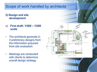 Scope of work handled by architects
3) Design and site
development
a) First draft: 1/500 – 1/200
scale.
• The architects generate 2-
3 preliminary designs from
the information acquired
from site evaluation.
• Meetings are conducted
with clients to determine
overall design strategy
 