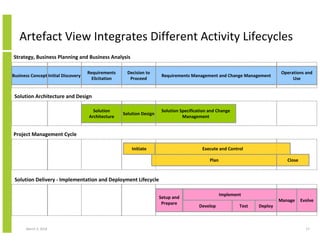 Integrated Project and Solution Delivery And Business Engagement Model ...
