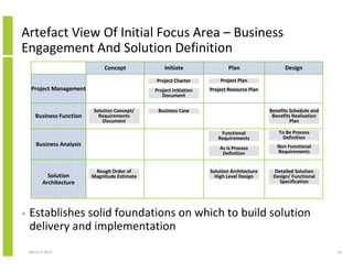 Integrated Project and Solution Delivery And Business Engagement Model ...