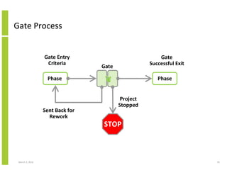 Sent For Rework Integrated Project and Solution Delivery And Business Engagement Model ...