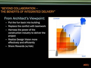 Integrated Project Delivery | PDF