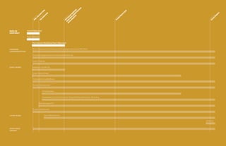 Integrated project delivery an action guide for leaders | PDF