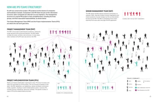 Integrated project delivery an action guide for leaders | PDF