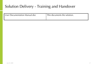 Solution Delivery -  Training and Handover This documents the solution. User Documentation Manual.doc 