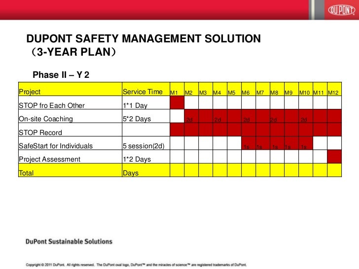 dupont schedule