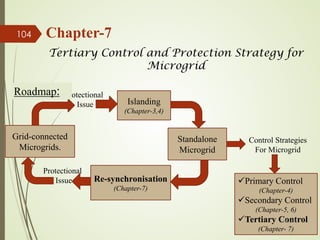 Chapter-7
Grid-connected
Microgrids.
Protectional
Issue Islanding
(Chapter-3,4)
Standalone
Microgrid
Control Strategies
For Microgrid
Primary Control
(Chapter-4)
Secondary Control
(Chapter-5, 6)
Tertiary Control
(Chapter- 7)
Re-synchronisation
(Chapter-7)
Protectional
Issue
Tertiary Control and Protection Strategy for
Microgrid
13-Jul-21
104
Roadmap:
 