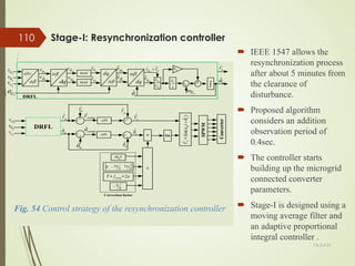 Stage-I: Resynchronization controller
 IEEE 1547 allows the
resynchronization process
after about 5 minutes from
the clearance of
disturbance.
 Proposed algorithm
considers an addition
observation period of
0.4sec.
 The controller starts
building up the microgrid
connected converter
parameters.
 Stage-I is designed using a
moving average filter and
an adaptive proportional
integral controller .
dq
αβ
u
vα
MAF
u
vβ
MAF
u
q
v
u
d
v
dq
αβ
u
d
v
u
q
v
u
a
v
dq
αβ
u
vα
ˆ
u
vβ
ˆ
u
d V
v u
ˆ
ˆ =
u
q
v̂
u
u
d
q
v
v
ˆ
ˆ
u
lf
θ
µ
a
v −+
−+
API
API
+
+
+
+
DRFL
DRFL
s
ki
p
K
+
+ +
+
∫
u
lf
ω
u
θ
ˆ
u
θ
ˆ
u
b
v
u
c
v αβ
abc
µ
θˆ
u
V
ˆ
u
V
ˆ
µ
V
ˆ
u
θ
ˆ
µ
V
ˆ
µ
θˆ
c
V
ˆ
c
θˆ
µ
b
v
µ
c
v
Sin
+
)
ˆ
(
ˆ
c
u
c
t
w
Sin
V
θ
+
∗
t
u
ω
π
2
∗
∗ nom
f
T
6
π
−
+
Correction factor
SPWM
Converter
comp
V
ˆ
comp
θ
ˆ
[ ]
3
2
3
2
0 π
π
−
Fig. 54 Control strategy of the resynchronization controller
13-Jul-21
110
 