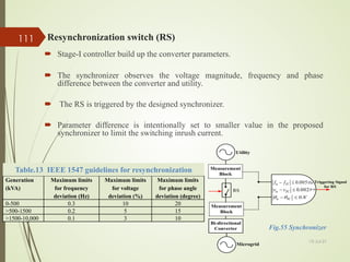 Resynchronization switch (RS)
 Stage-I controller build up the converter parameters.
 The synchronizer observes the voltage magnitude, frequency and phase
difference between the converter and utility.
 The RS is triggered by the designed synchronizer.
 Parameter difference is intentionally set to smaller value in the proposed
synchronizer to limit the switching inrush current.
Generation
(kVA)
Maximum limits
for frequency
deviation (Hz)
Maximum limits
for voltage
deviation (%)
Maximum limits
for phase angle
deviation (degree)
0-500 0.3 10 20
>500-1500 0.2 5 15
>1500-10,000 0.1 3 10
Table.13 IEEE 1547 guidelines for resynchronization
Bi-directional
Converter
Utility
Triggering Signal
for RS
Measurement
Block
Measurement
Block
RS
Microgrid

8
.
0
≤
− IC
u θ
θ
005
.
0
≤
− IC
u f
f Hz
002
.
0
≤
− IC
u v
v p.u
Fig.55 Synchronizer
13-Jul-21
111
 