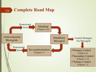 Complete Road Map
Grid-connected
Microgrids.
Protectional
Issue Islanding
(Chapter-3,4)
Standalone
Microgrid
Control Strategies
For Microgrid
Primary Control
(Chapter-4)
Secondary Control
(Chapter-5, 6)
Tertiary Control
(Chapter- 7)
Re-synchronisation
(Chapter-7)
Protectional
Issue
13-Jul-21
126
 