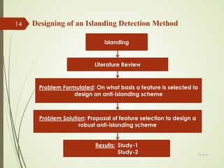 Designing of an Islanding Detection Method
Islanding
Literature Review
Problem Formulated: On what basis a feature is selected to
design an anti-islanding scheme
Problem Solution: Proposal of feature selection to design a
robust anti-islanding scheme
Results: Study-1
Study-2 13-Jul-21
14
 