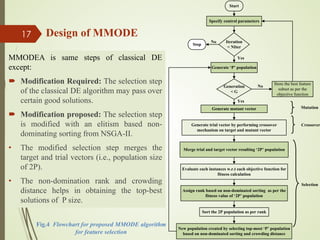 Design of MMODE
Start
Specify control parameters
Iteration
< NIter
Generate ‘P’ population
Generation
< G
Generate mutant vector
Generate trial vector by performing crossover
mechanism on target and mutant vector
Merge trial and target vector resulting ‘2P’ population
Evaluate each instances w.r.t each objective function for
fitness calculation
Assign rank based on non-dominated sorting as per the
fitness value of ‘2P’ population
Sort the 2P population as per rank
New population created by selecting top-most ‘P’ population
based on non-dominated sorting and crowding distance
Store the best feature
subset as per the
objective function
Stop
Yes
Yes
No
No
Mutation
Crossover
Selection
MMODEA is same steps of classical DE
except:
 Modification Required: The selection step
of the classical DE algorithm may pass over
certain good solutions.
 Modification proposed: The selection step
is modified with an elitism based non-
dominating sorting from NSGA-II.
• The modified selection step merges the
target and trial vectors (i.e., population size
of 2P).
• The non-domination rank and crowding
distance helps in obtaining the top-best
solutions of P size.
Fig.4 Flowchart for proposed MMODE algorithm
for feature selection
17
 
