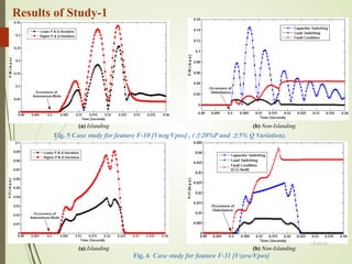 (a) Islanding
Fig. 5 Case study for feature F-10 [Vneg/Vpos] , (±20%P and ±5% Q Variation).
(b) Non-Islanding
Fig. 6 Case study for feature F-11 [Vzero/Vpos]
13-Jul-21
20
Results of Study-1
(a) Islanding (b) Non-Islanding
 