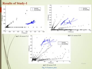 (b) F-11 verses F-39
(a) F-10 verses F-11
(c) F-10 verses F-39
Results of Study-1
Fig. 9 Features plot.
13-Jul-21
22
 