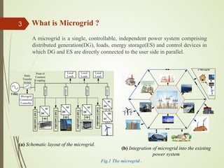 A microgrid is a single, controllable, independent power system comprising
distributed generation(DG), loads, energy storage(ES) and control devices in
which DG and ES are directly connected to the user side in parallel.
What is Microgrid ?
A Microgrid
Sources
Loads
AC
DC
AC
DC
Unit
Controller
AC
DC
Unit
Controller
AC
DC
Unit
Controller
AC
DC
Unit
Controller
Cables
Cables
Cables
Cables
Microgrid
Centralized
Controller
Utility
Static
Transfer
Switch
Point of
Common
Coupling
Local
Loads
Local
Loads
Local
Loads
(b) Integration of microgrid into the existing
power system
Fig.1 The microgrid .
(a) Schematic layout of the microgrid.
3
 
