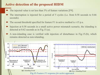  The injected value is set less than 3% of feature variations [F9].
 The interruption is injected for a period of 5 cycles (i.e. from 0.58 seconds to 0.66
seconds).
 The second threshold specified for feature F1 in active method is ±15 p.u.
 Injection at 0.58 seconds in a small active power mismatch scenario, the islanding is
detected at 0.62 seconds as in Fig.15.(a).
 A non-islanding case is verified with injection of disturbance in Fig.15.(b), which
remains detected as non-islanding.
(a) Islanding Event
Fig.15 Feature F1 response for active approach
(b) Non- Islanding Event
Active detection of the proposed HIDM
 